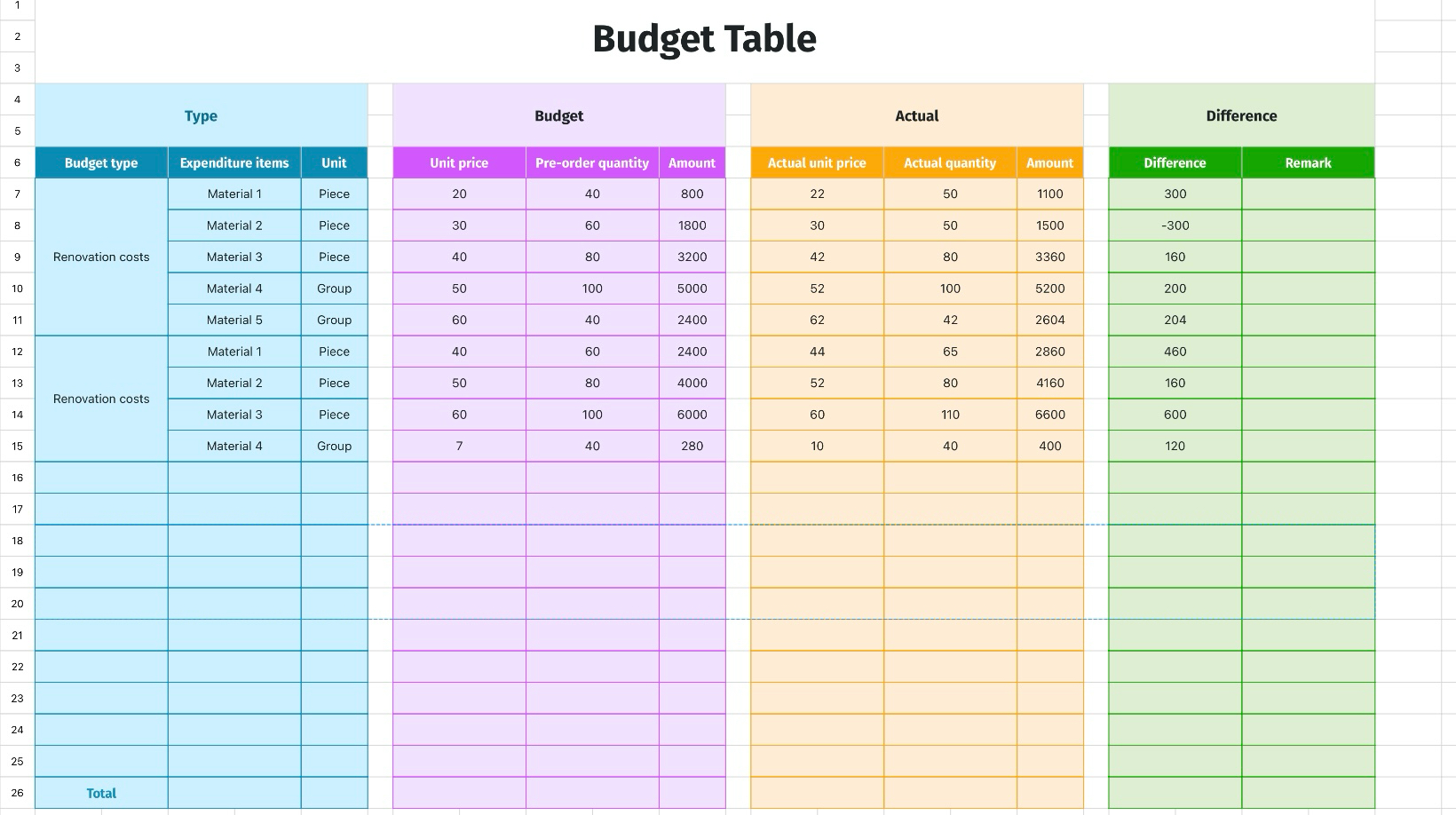 Budget Table
